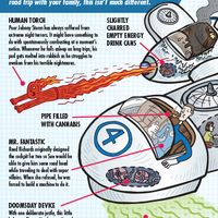Disturbing Super Hero Cross Sections - Thumbnail 3